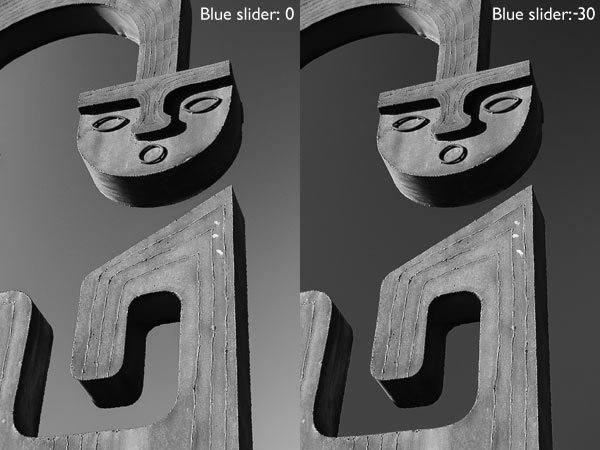 Black and white conversions in Lightroom