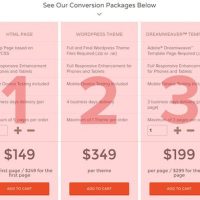 Breakpoints And The Future Of Websites