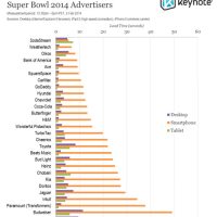 You May Be Losing Users If Responsive Web Design Is Your Only Mobile Strategy