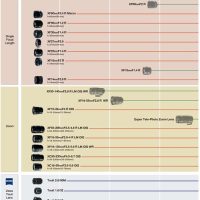 Fujifilm updates X-mount lens roadmap through end of 2015