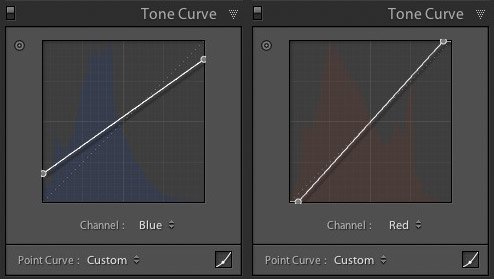 Learn Lightroom from Develop Presets