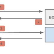 Server-Side Device Detection With JavaScript