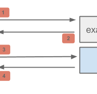 Server-Side Device Detection With JavaScript