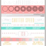 15 of the Best Cheat Sheets, Printables and Infographics for Photographers