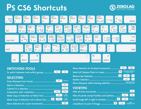 20 photoshop cs6 shortcuts