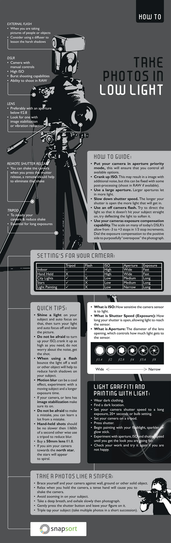 Low Light Photography Infographic low light photography