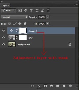 Adjustment layer with white mask