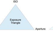 How to use Program Mode to set Your ISO
