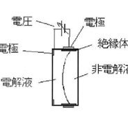 Canon patents lens designs with variable and glass elements