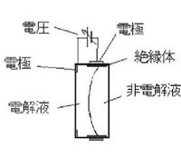 Canon patents lens designs with variable and glass elements