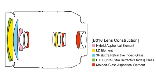 Lensstack.gif Lensstack