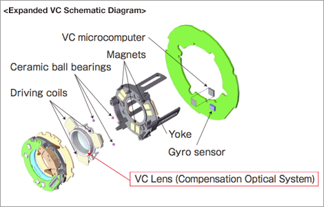 VC Diagram.gif VC Diagram