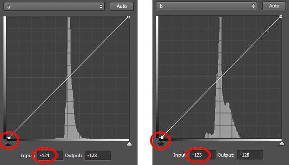 Histograms of A & B channels - after adjustment