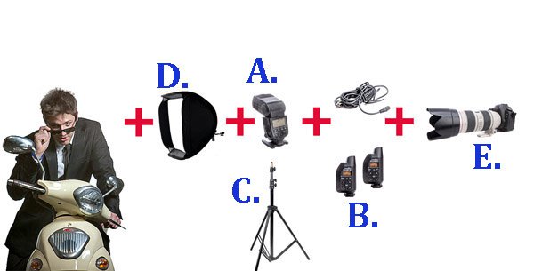 Fill Flash Diagram 1W.jpg Fill Flash Diagram 1W