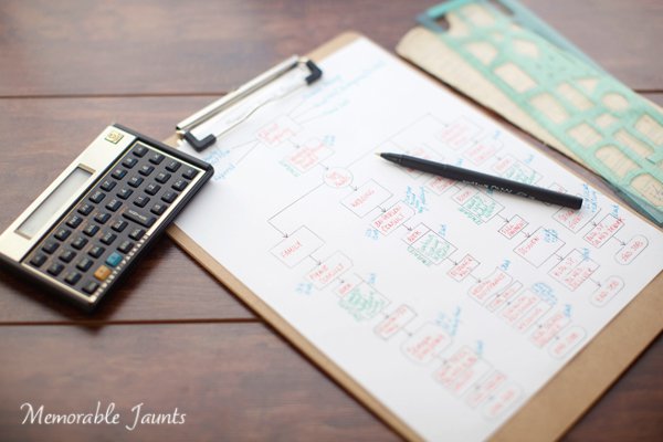 Documenting your photography business workflow process