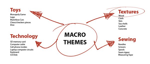 Photo-3-macro-photography-ideas-mind-map.jpg Photo 3 macro photography ideas mind map