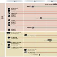 Fujifilm adds new lenses and teleconverter to official X-Series roadmap