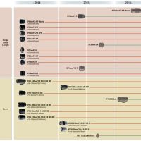 Fujifilm adds new lenses and teleconverter to official X-Series roadmap