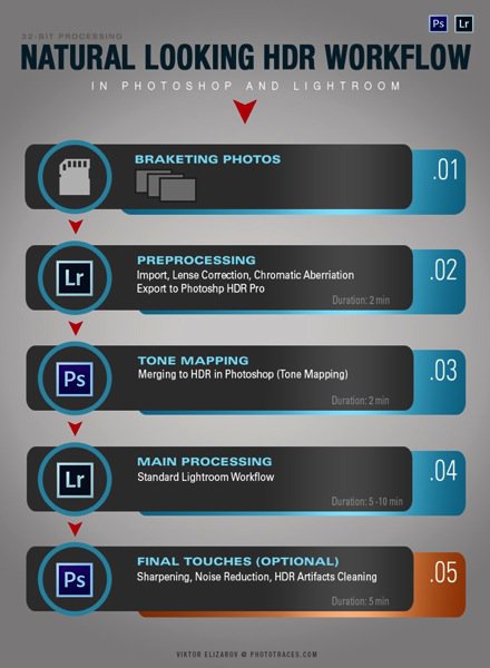 NaturalLookingHDR Photo 5