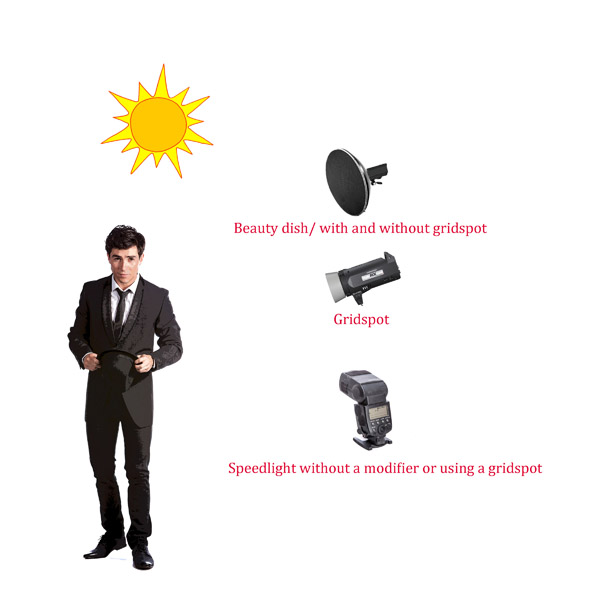 Fill Flash Light Styles-HARD.jpg Fill Flash Light Styles HARD