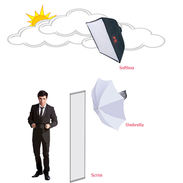 Fill Flash Light Styles-Soft.jpg Fill Flash Light Styles Soft