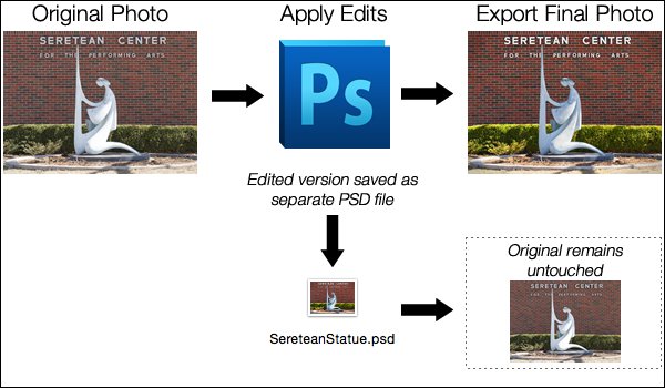 PhotoshopEditingWorkflow