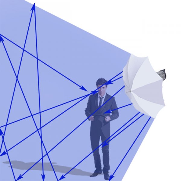 Shoot Through_UMBRELLA