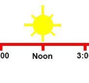 The Natural Light Cycle for Photographers
