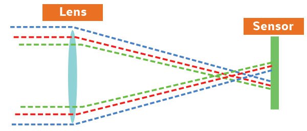 ozirig_ca_dlsr_illustration.jpg Ozirig ca dlsr illustration