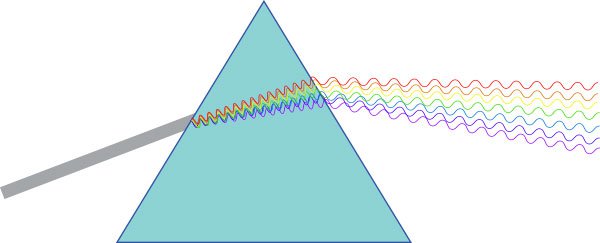 ozirig_ca_prism_diagram.jpg Ozirig ca prism diagram