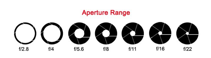 2-aperture range2.jpg 2 aperture range2