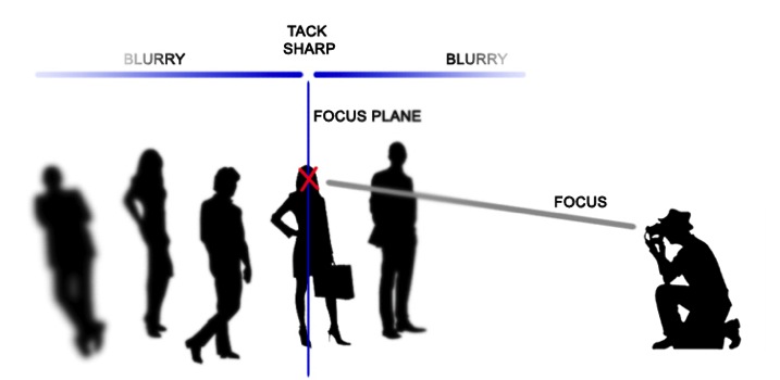 4-focal plane explained.jpg 4 focal plane explained