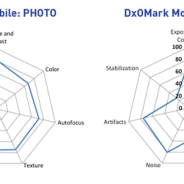 DxOMark Mobile Report on HTC One M9