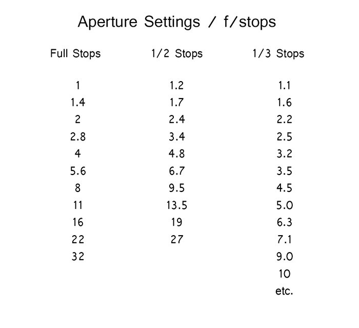 fstops.jpg Fstops