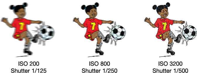 Shooting at higher ISO values means your photos will have a bit more noise and grain, but you will be able to use much faster shutter speeds. It's up to you whether the tradeoff is worth it, but for me it usually is.
