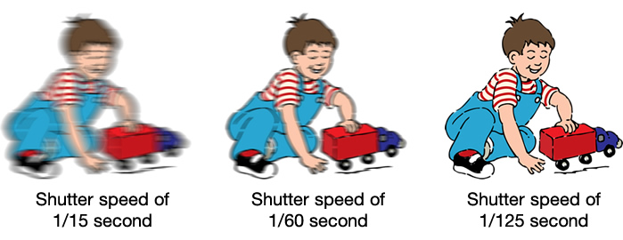 A faster shutter will result in sharper photos with less motion blur.