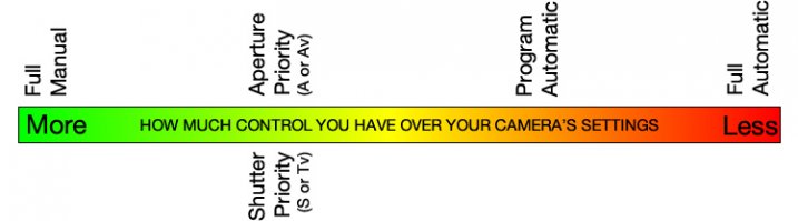 program-auto-diagram
