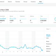Flickr brings back Pro account option