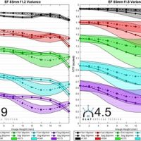 LensRentals applies copy variation test to short telephoto primes
