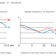 Fuji XF f/1.0 R WR Announcement