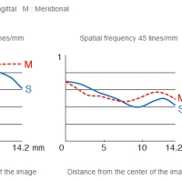 Fuji XF f/1.0 R WR Announcement