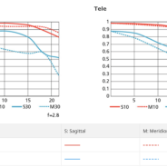 Nikon Z 14-24mm f/2.8 S Announcement