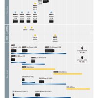 Nikon Z Lens Roadmap