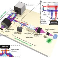 Researchers create 100 billion FPS 3D camera with lens that mimics human eyes