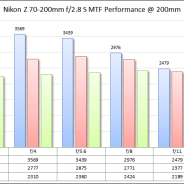 The Nikon Z Lens Trinity is Remarkable