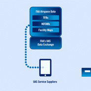 LAANC is still down for drone operators, no word from FAA on when it’ll be back up