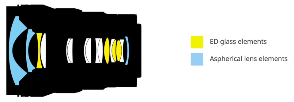 Nikon Z 14-24mm f2.8 S construction Diagram