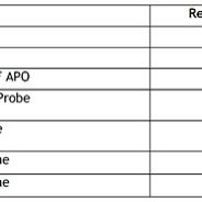 Venus Optics adds new mount options for seven of its most popular Laowa lenses