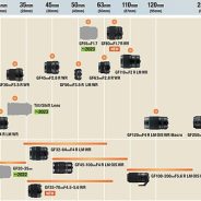 Fujifilm announces updated roadmap for X- and GF-series lenses, including tilt-shift