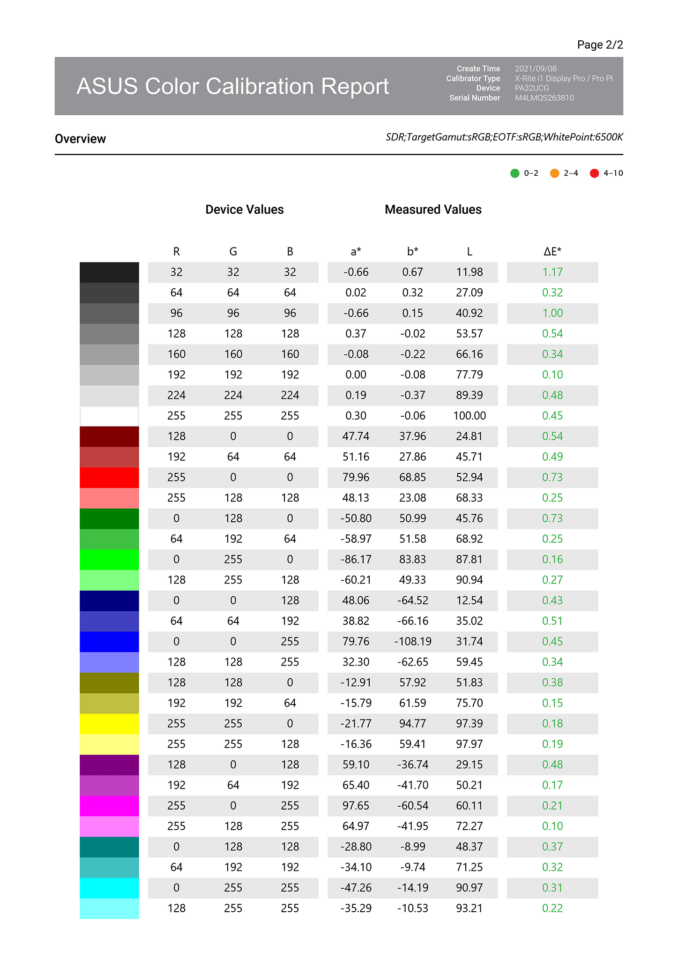 ASUS ProArt Calibration sRGB Report 2